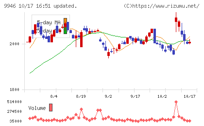 ミニストップチャート