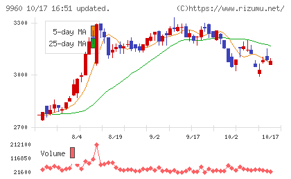 東テクチャート