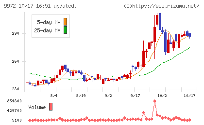 アルテックチャート