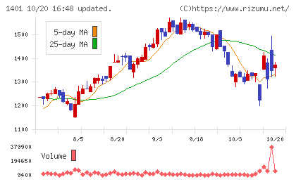 エムビーエスチャート