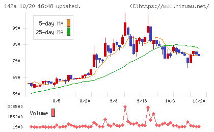 ジンジブチャート