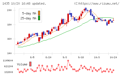 ｒｏｂｏｔ　ｈｏｍｅチャート