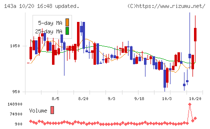 イシンチャート
