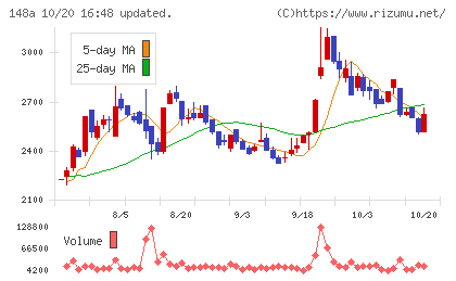 ハッチ・ワークチャート