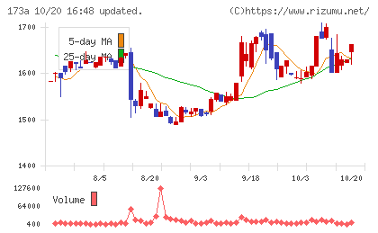 ハンモックチャート