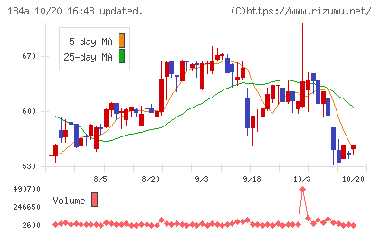 学びエイドチャート