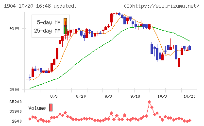 大成温調チャート