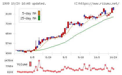 日本ドライケミカルチャート