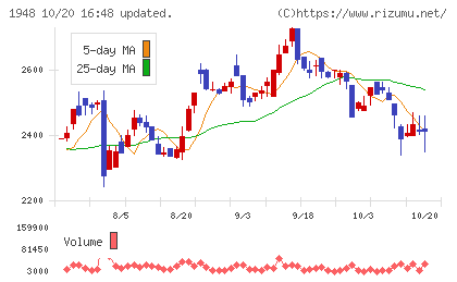 弘電社チャート