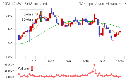 中部飼料チャート