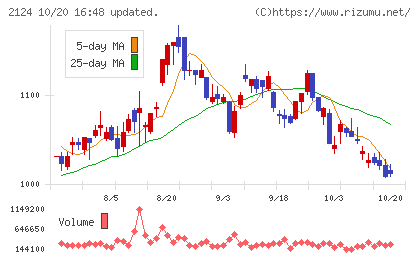 ＪＡＣ　Ｒｅｃｒｕｉｔｍｅｎｔチャート
