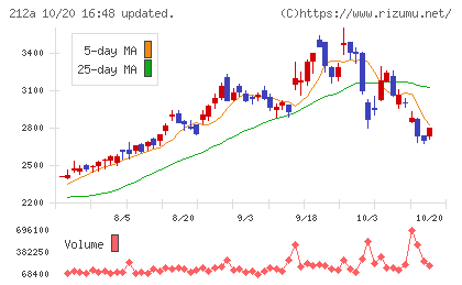 フィットイージーチャート
