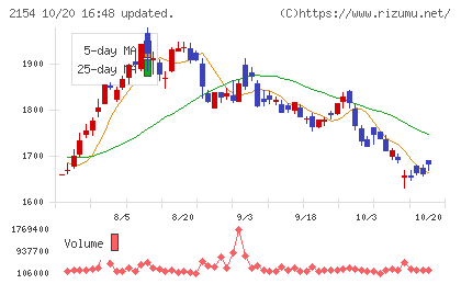 オープンアップグループチャート