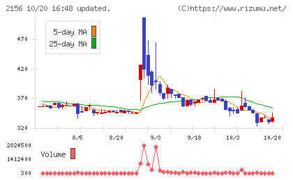 セーラー広告チャート