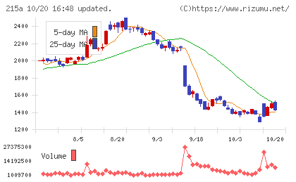 タイミーチャート