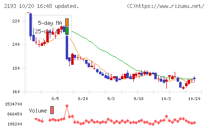 クックパッドチャート