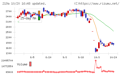 Heartseedチャート