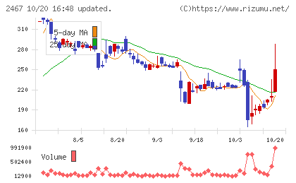 ＶＬＣセキュリティチャート