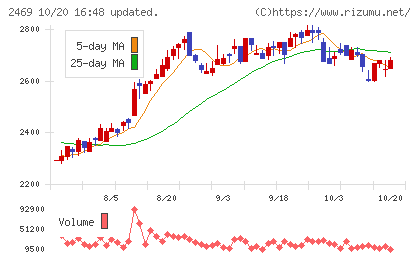 ヒビノチャート