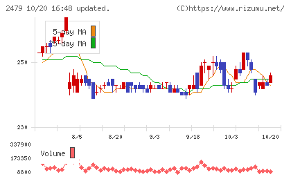 ジェイテックチャート