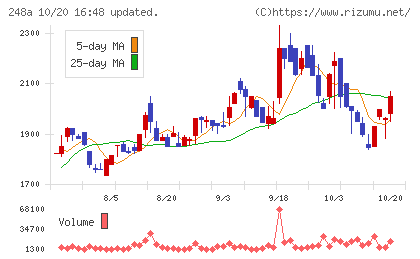 キッズスターチャート