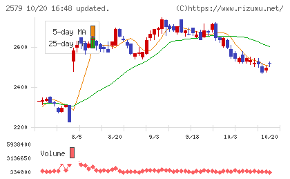 コカ・コーラ ボトラーズジャパンホールディングスチャート