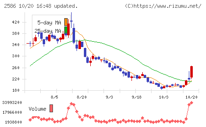 フルッタフルッタチャート