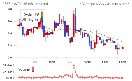 イメージ　ワンチャート