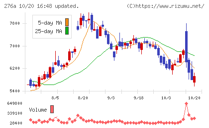 ククレブ・アドバイザーズチャート
