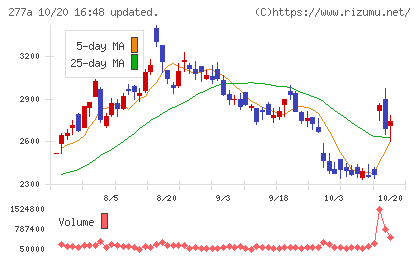 グロービングチャート