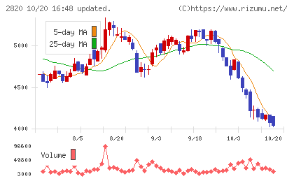 やまみチャート