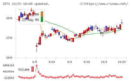 ニチレイチャート