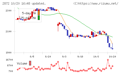 セイヒョーチャート