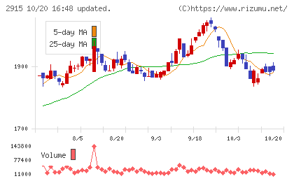 ケンコーマヨネーズチャート