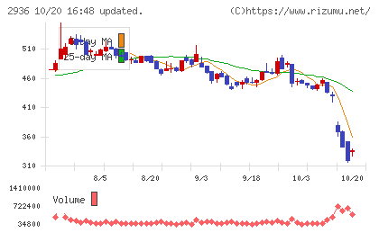 ベースフードチャート