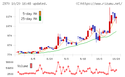 グッドライフカンパニーチャート