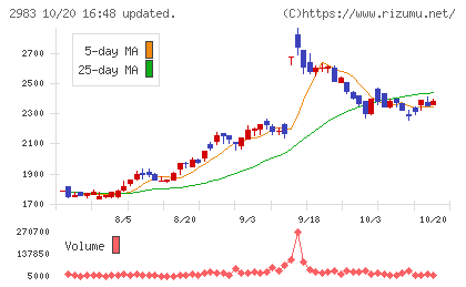 アールプランナーチャート