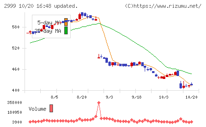 ホームポジションチャート