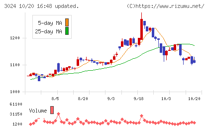 クリエイトチャート