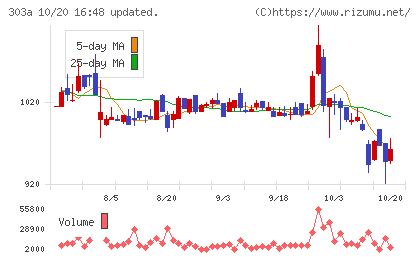 ｖｉｓｕｍｏチャート