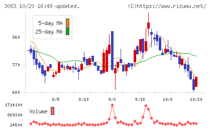 スターシーズチャート