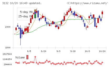 マクニカホールディングスチャート