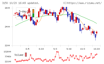 グリムスチャート