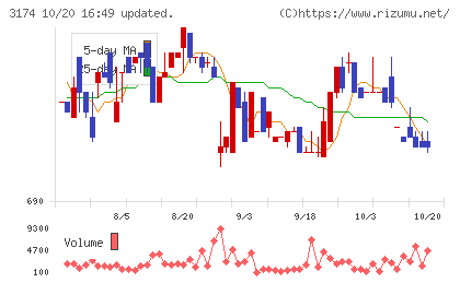 ハピネス・アンド・ディチャート