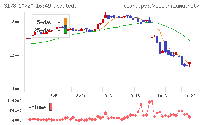 チムニーチャート