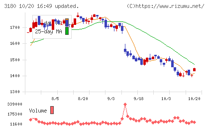 ビューティガレージチャート