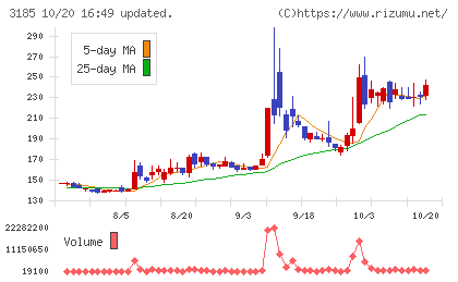 夢展望チャート