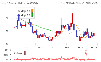 ミラタップチャート