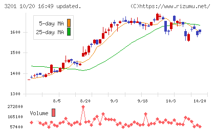 ニッケチャート