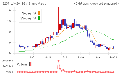 イントランスチャート